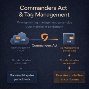 Commanders Act & Server-Side Tag Management